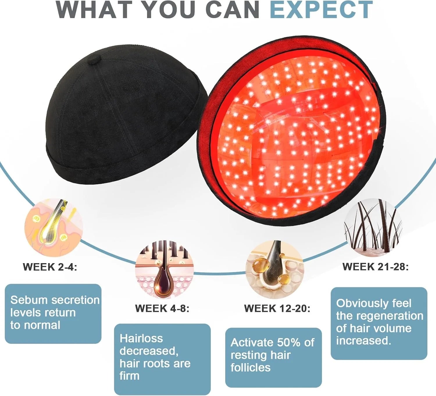 Diodes Laser Hair Growth Cap