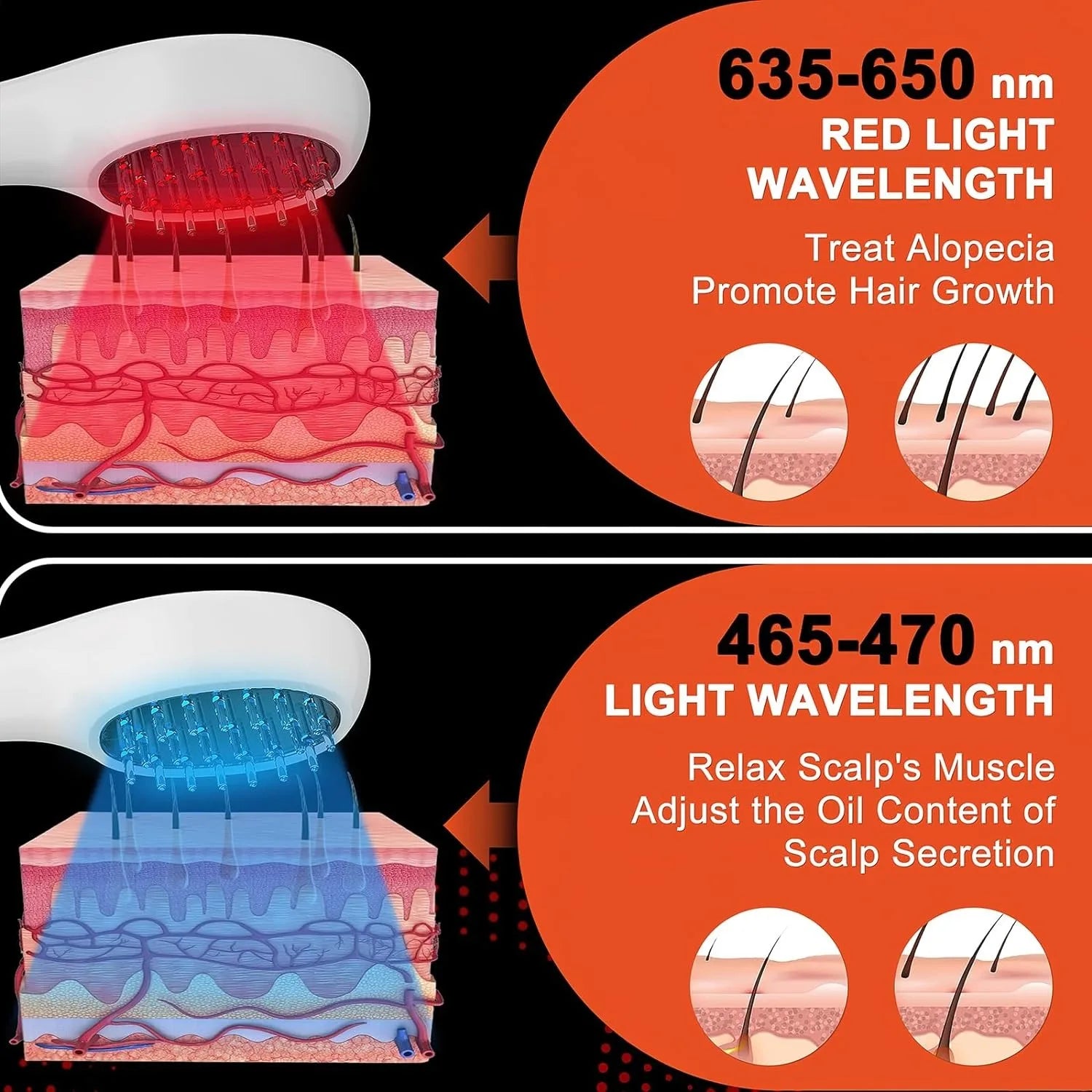 Electric Laser Hair Growth Comb(Massage and relaxation feeling)
